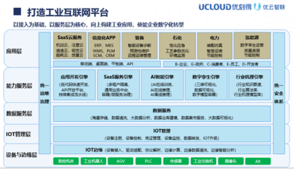UCloud優刻得控股子公司優云智聯打造全面工業互聯網解決方案，優化互聯網信息服務